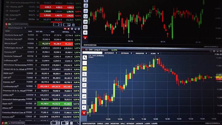 Stock market education and financial charts